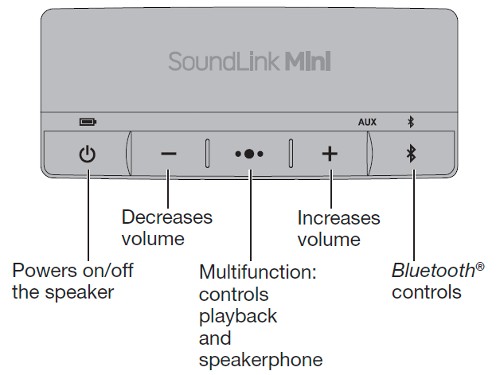 Bose speaker buttons