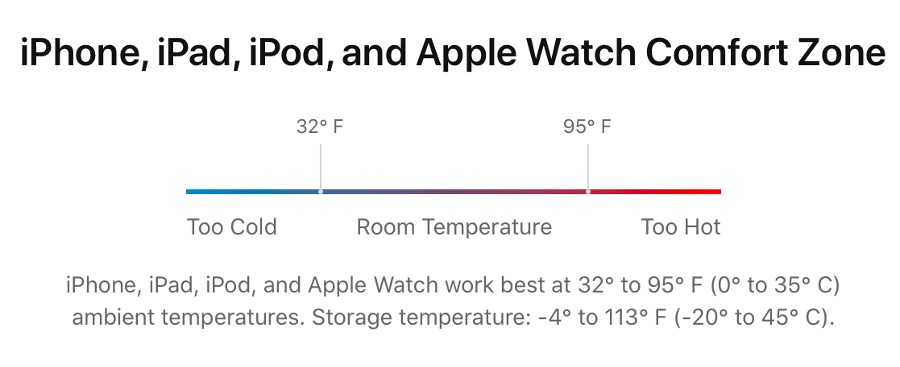 iPhone Temperature Zone