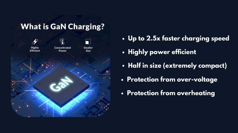 What is GaN charging
